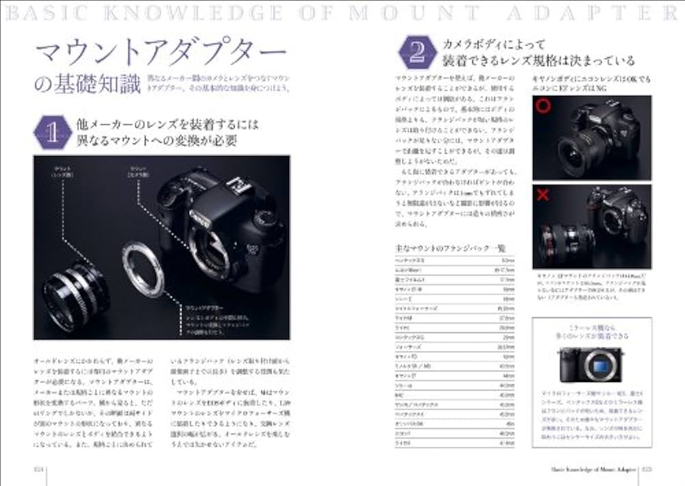 オールドレンズ　15本セット オールドレンズ 15本セット